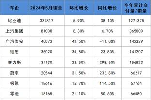 重回榜首！网友恶搞：那头大象又回来了