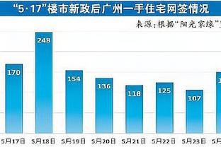 鹈鹕主帅：锡安用表现回应质疑 帮我们从打湖人的失利中解脱出来